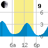 Monument Beach tide chart for Sunday, January 9, 2022