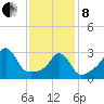 Monument Beach tide chart for Tuesday, February 8, 2022