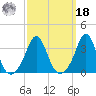 Monument Beach tide chart for Friday, March 18, 2022