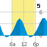 Monument Beach tide chart for Saturday, March 5, 2022