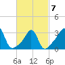 Monument Beach tide chart for Monday, March 7, 2022