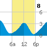 Monument Beach tide chart for Tuesday, March 8, 2022