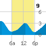 Monument Beach tide chart for Wednesday, March 9, 2022