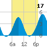 Monument Beach tide chart for Sunday, April 17, 2022