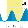 Monument Beach tide chart for Monday, April 18, 2022