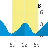 Monument Beach tide chart for Wednesday, April 6, 2022