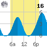 Monument Beach tide chart for Monday, May 16, 2022