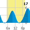 Monument Beach tide chart for Tuesday, May 17, 2022