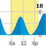 Monument Beach tide chart for Wednesday, May 18, 2022