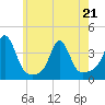 Monument Beach tide chart for Saturday, May 21, 2022