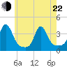 Monument Beach tide chart for Sunday, May 22, 2022