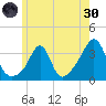 Monument Beach tide chart for Monday, May 30, 2022