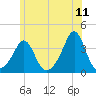 Monument Beach tide chart for Saturday, June 11, 2022