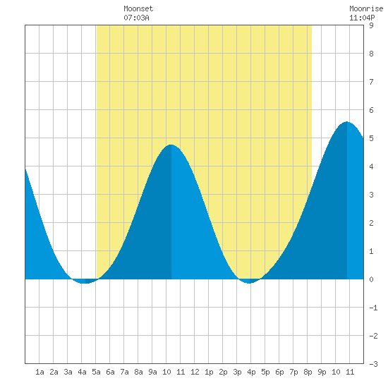 Monument Beach tide chart for Thursday, June 16, 2022