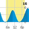 Monument Beach tide chart for Thursday, June 16, 2022