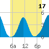 Monument Beach tide chart for Friday, June 17, 2022