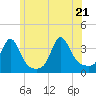 Monument Beach tide chart for Tuesday, June 21, 2022