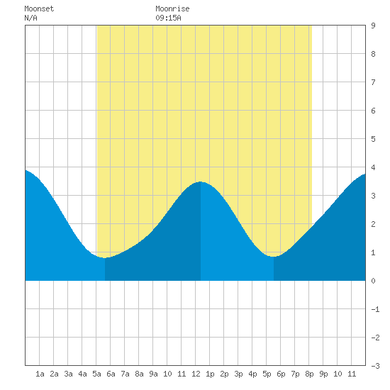 Monument Beach tide chart for Saturday, June 4, 2022