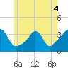 Monument Beach tide chart for Saturday, June 4, 2022