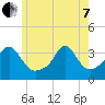 Monument Beach tide chart for Tuesday, June 7, 2022