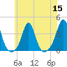 Monument Beach tide chart for Friday, July 15, 2022