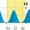 Monument Beach tide chart for Saturday, July 16, 2022