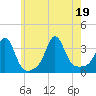 Monument Beach tide chart for Tuesday, July 19, 2022