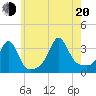 Monument Beach tide chart for Wednesday, July 20, 2022