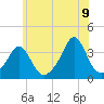Monument Beach tide chart for Saturday, July 9, 2022
