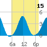 Monument Beach tide chart for Monday, August 15, 2022