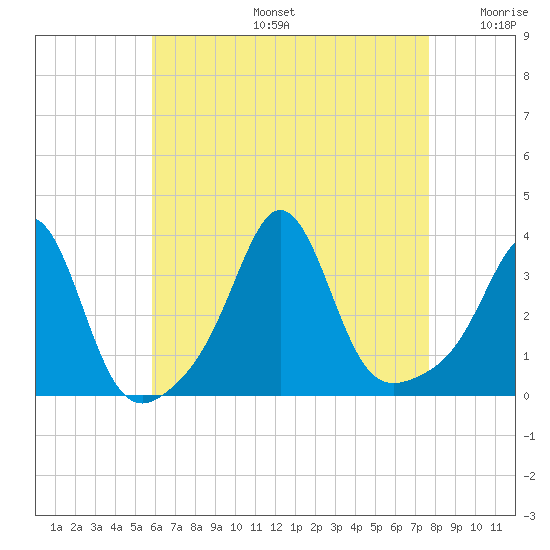 Monument Beach tide chart for Tuesday, August 16, 2022