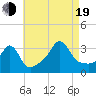 Monument Beach tide chart for Friday, August 19, 2022