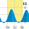 Monument Beach tide chart for Sunday, September 11, 2022