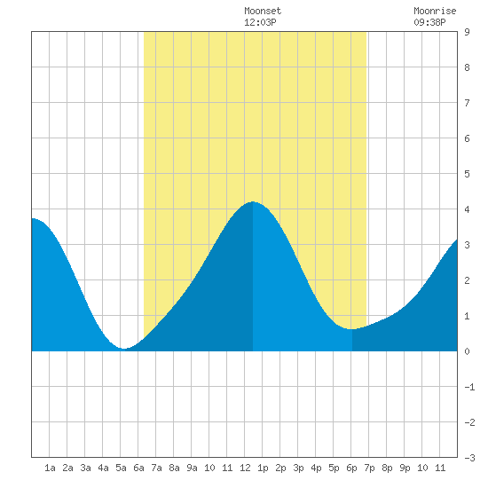 Monument Beach tide chart for Thursday, September 15, 2022