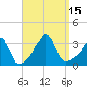 Monument Beach tide chart for Thursday, September 15, 2022