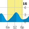 Monument Beach tide chart for Friday, September 16, 2022