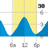 Monument Beach tide chart for Friday, September 30, 2022