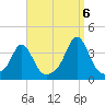 Monument Beach tide chart for Tuesday, September 6, 2022