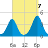 Monument Beach tide chart for Wednesday, September 7, 2022