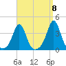 Monument Beach tide chart for Thursday, September 8, 2022