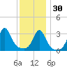 Monument Beach tide chart for Friday, December 30, 2022