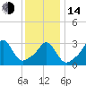 Monument Beach tide chart for Saturday, January 14, 2023