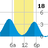 Monument Beach tide chart for Wednesday, January 18, 2023