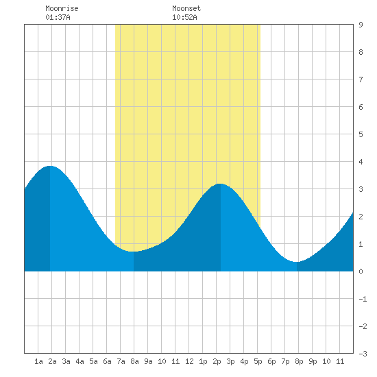 Monument Beach tide chart for Tuesday, February 14, 2023