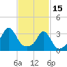 Monument Beach tide chart for Wednesday, February 15, 2023