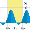 Monument Beach tide chart for Tuesday, February 21, 2023