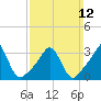 Monument Beach tide chart for Sunday, March 12, 2023