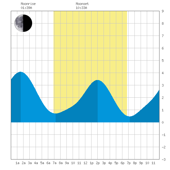Monument Beach tide chart for Tuesday, March 14, 2023