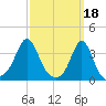 Monument Beach tide chart for Saturday, March 18, 2023