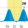 Monument Beach tide chart for Monday, March 20, 2023